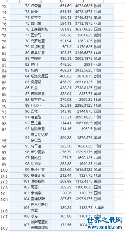中国gdp总量超80万亿排全球第二（附表单），人均gdp从111名上涨到70名